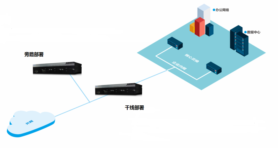 应用安全产品_产品服务_文章_武汉思为同飞网络技术