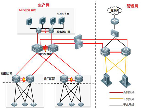 工业4.0,柳钢如何通过"智能工厂"打造"好钢铁"?